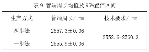 預(yù)精焊工藝優(yōu)勢(shì)總結(jié)